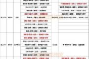 开云体育入口-球员伤情恢复良好，预计不会影响球队比赛计划