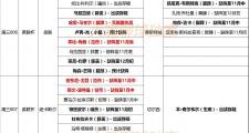 开云体育入口-球员伤情恢复良好，预计不会影响球队比赛计划