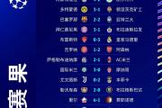 开云体育官网-曼城被淘汰，利物浦晋级欧冠半决赛