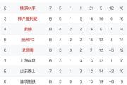 开云体育下载-包含上海上港战平天津天海，保持不败纪录的词条