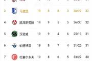 开云体育官方网站-包含柏林赫塔大胜对手，勇往直前保级路的词条