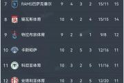 开云体育app-包含沃尔夫斯堡客场告捷，提升积分排名的词条