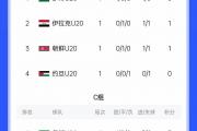 开云体育app-包含小组赛阵容豪华，赛场现实力差距的词条