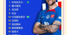开云体育在线-斯洛伐克战胜强敌，冲击欧预赛热门的简单介绍