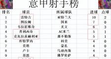 开云体育下载-那不勒斯客场战平，难分胜负