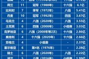 开云体育-欧洲杯预选赛战绩盘点，球队备战积极准备半决赛的简单介绍