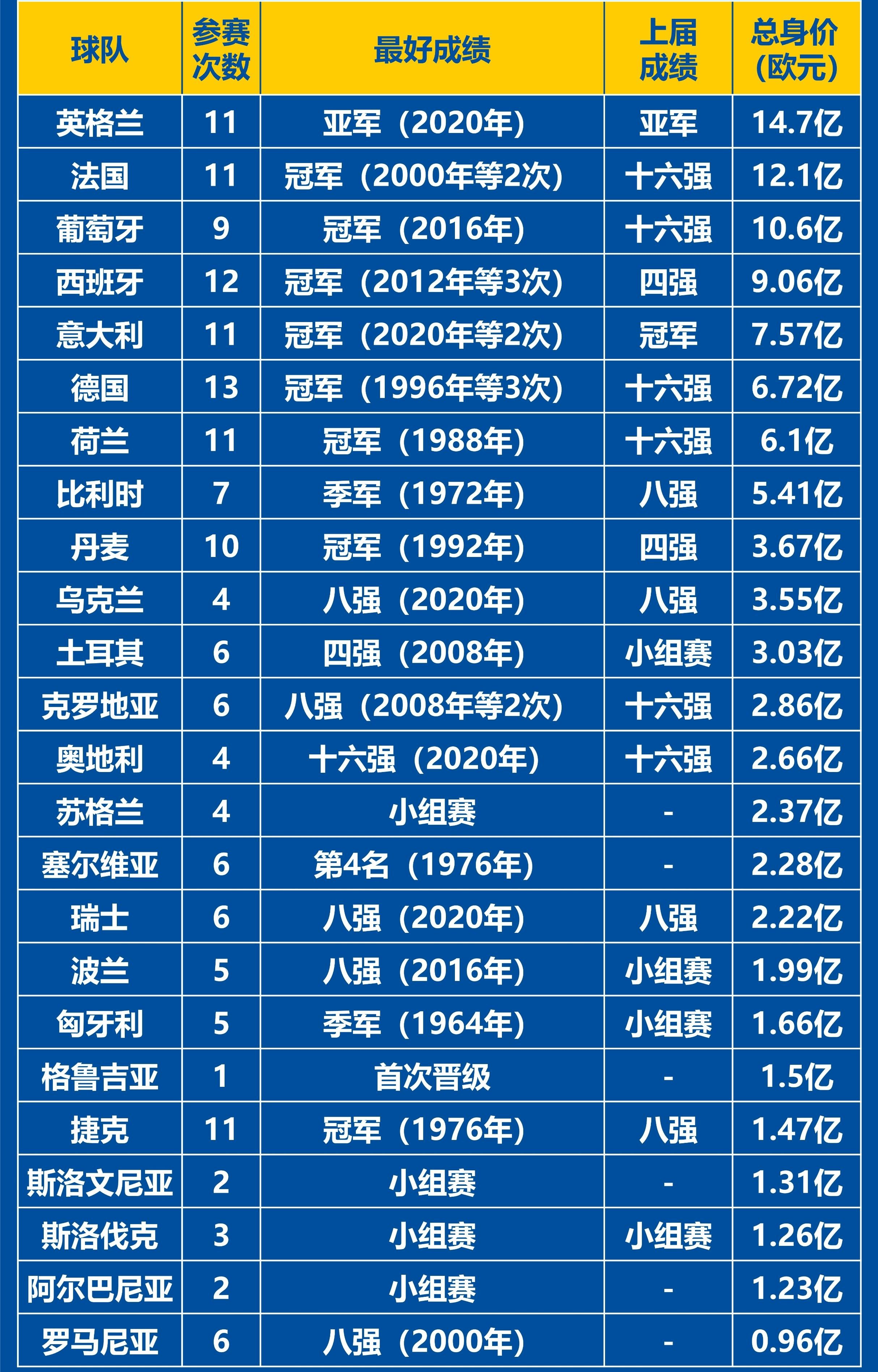 欧洲杯预选赛战绩盘点，球队备战积极准备半决赛的简单介绍