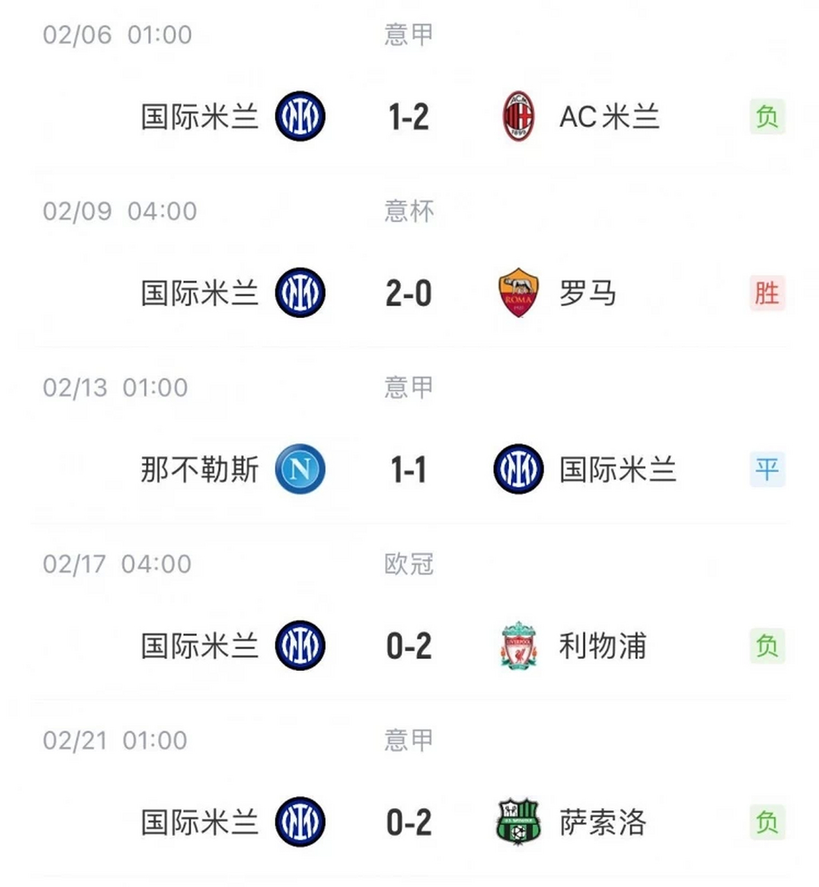 米兰德拉主场逆转取胜，终结连平的简单介绍