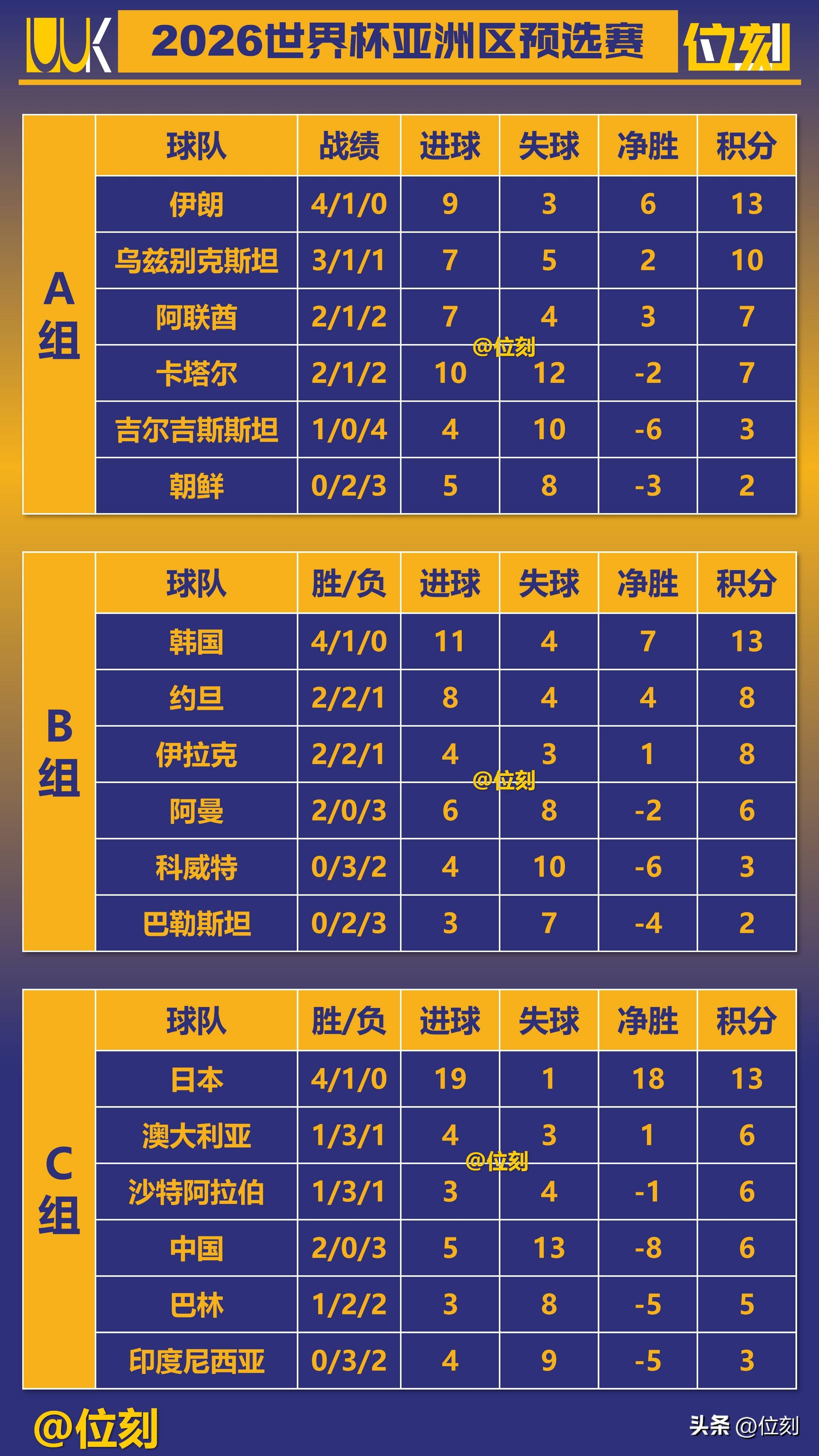 部分球队因疫情原因比赛延期，赛程混乱