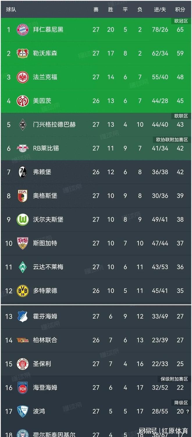 法兰克福客场全取三分，升至积分榜第六位的简单介绍