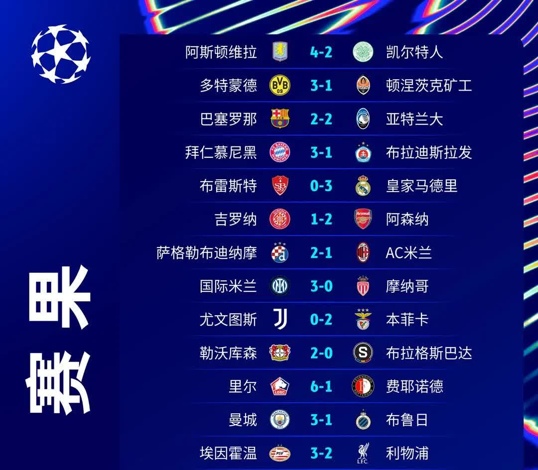 曼城被淘汰，利物浦晋级欧冠半决赛