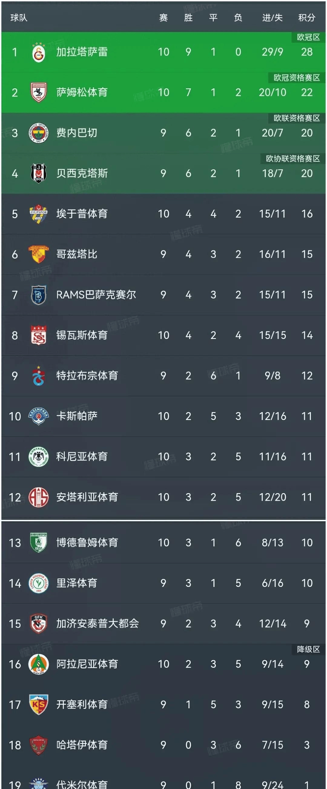 包含沃尔夫斯堡客场告捷，提升积分排名的词条