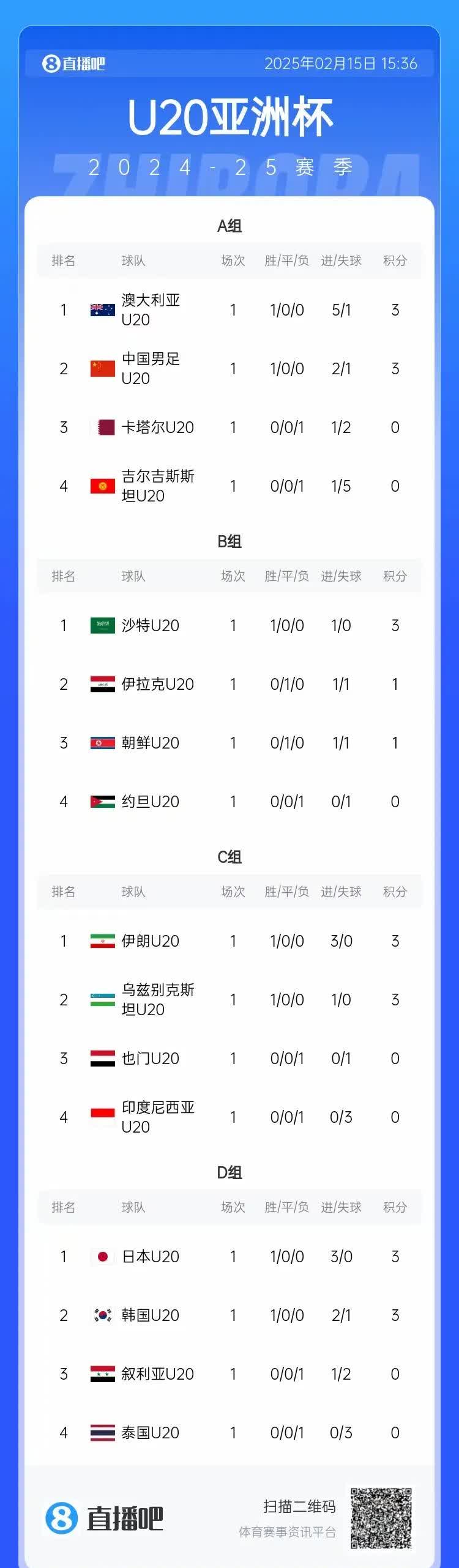 包含小组赛阵容豪华，赛场现实力差距的词条