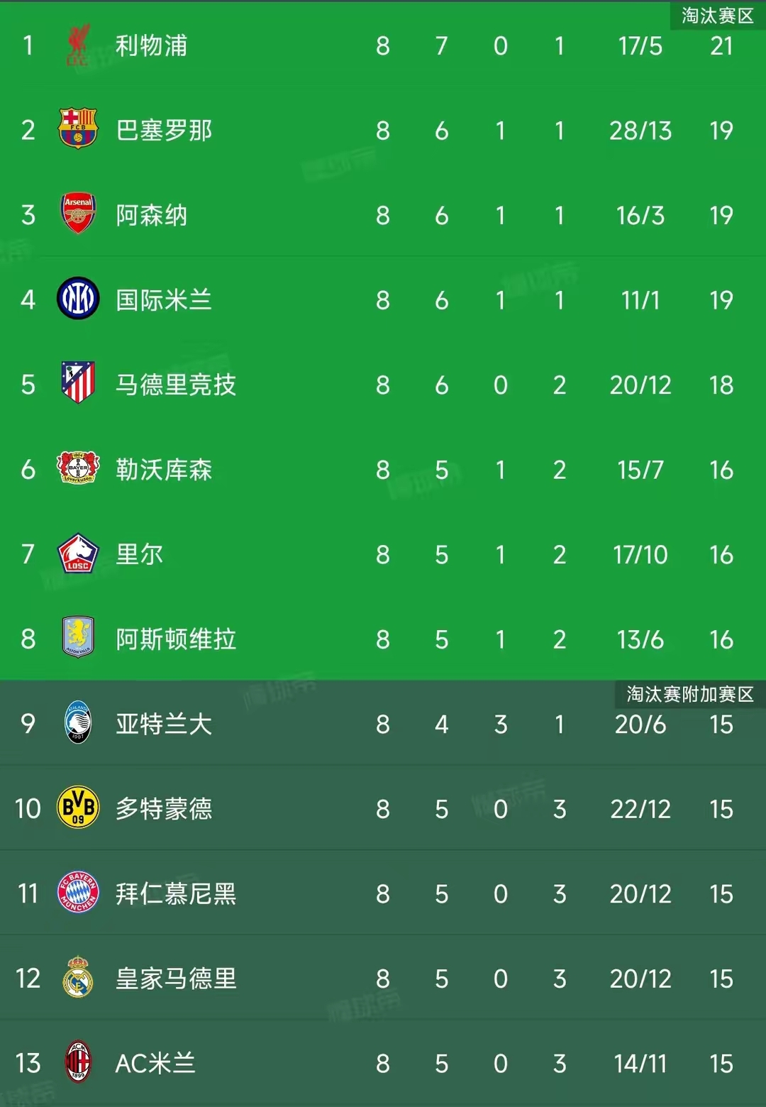 摩纳哥锋线低迷，欧冠资格岌岌可危的简单介绍