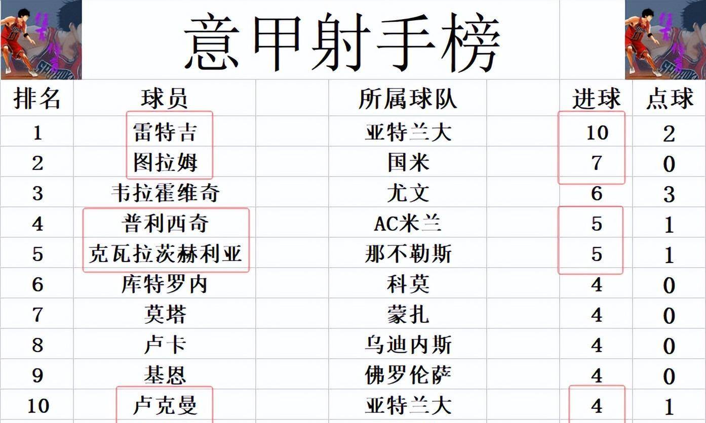 那不勒斯客场战平，难分胜负