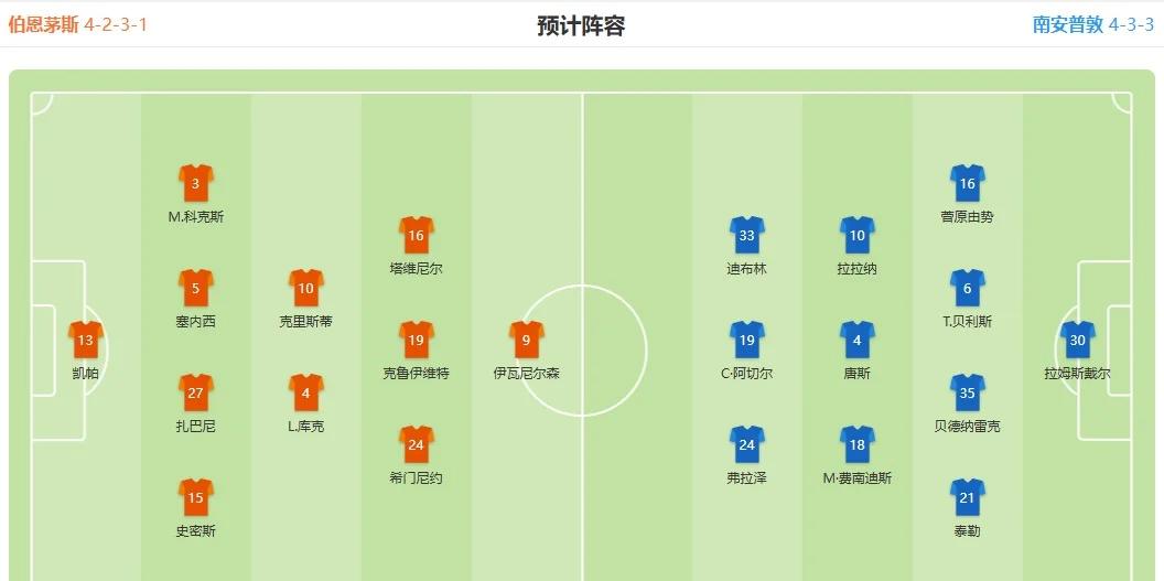 关于南安普顿客场战胜伯恩利，重返欧战形势的信息