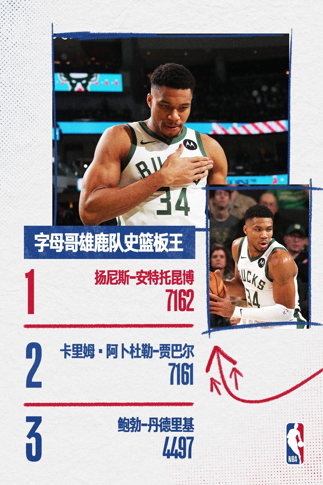 火箭灌溃雄鹿取得三连胜的简单介绍 火箭灌溃雄鹿取得三连胜的简单介绍